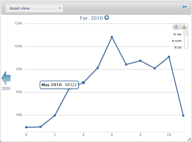 Freeboard dynamic discount highcharts plugin master